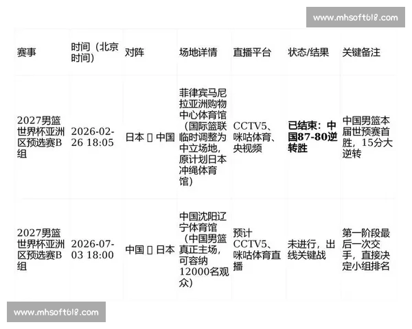 CBA今日精彩对决全程聚焦各队赛况与球员表现分析