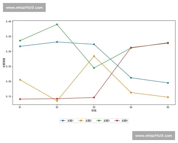 基于体育赛事数据分析方法的竞技表现评估与策略优化研究框架探索