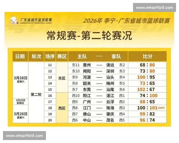 2026篮球赛事最新战况分析及各大球队备战情况揭秘